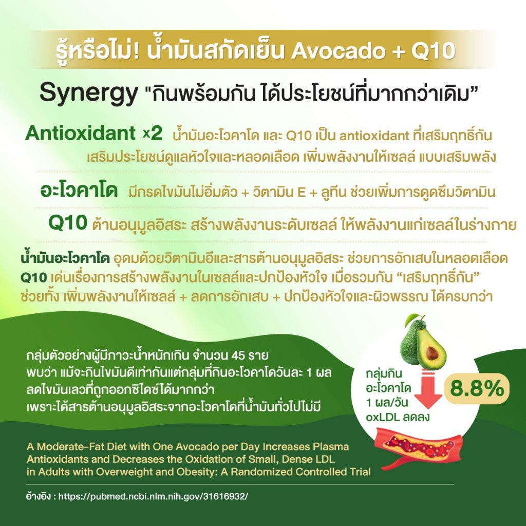 Zenji น้ำมันอโวคาโด + คิวเท็น 30 ซอฟต์เจล AVOCADO Oil + Q10 สกัดเย็น  น้ำมันอะโวคาโดสกัดเย็น 100%