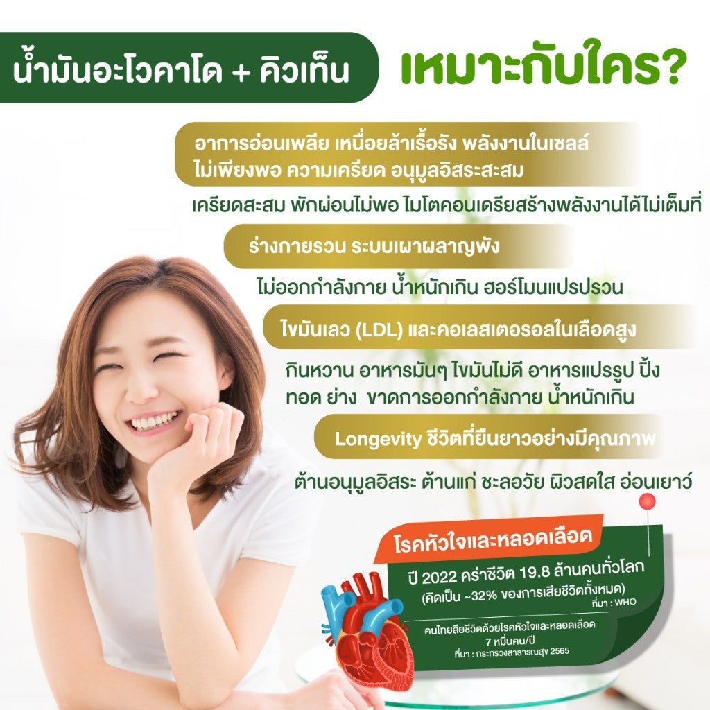 Zenji น้ำมันอโวคาโด + คิวเท็น 30 ซอฟต์เจล AVOCADO Oil + Q10 สกัดเย็น  น้ำมันอะโวคาโดสกัดเย็น 100%